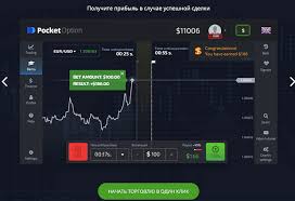 Discover the Benefits of the Trading Platform Pocket Option